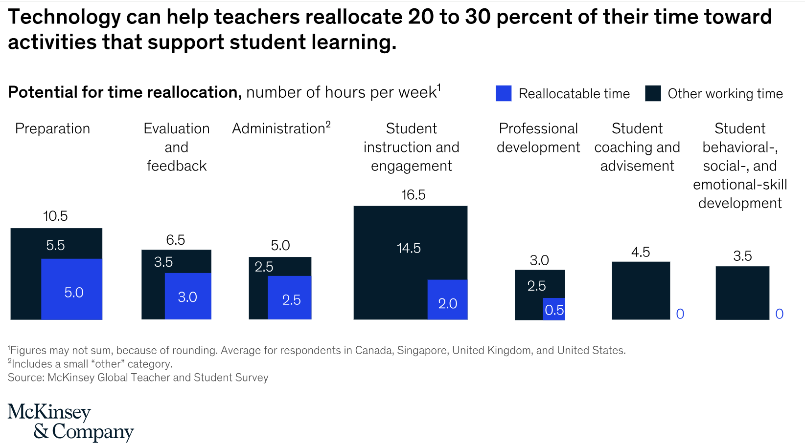 AI and Education guidance for policy makers' graph
